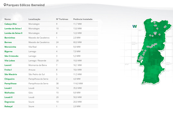 Iberwind - Natural Efficiency Website